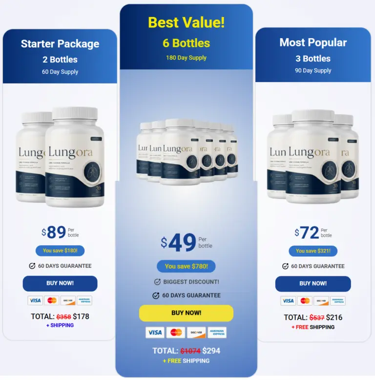Lungora Price