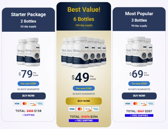 MetaGlucent MetaGlucent Price