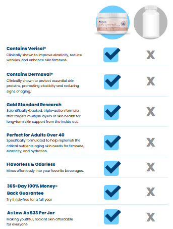 NativePath Skin Renewal vs. Other Products